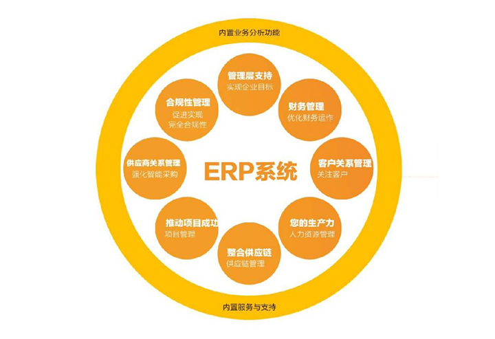 erp系统是什么？(全面解析ERP系统，助力企业数字化转型)