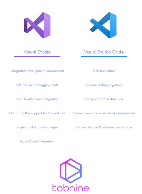 vscode和visualstudio哪个好?(开发者必备指南：轻松选择最适合你的编码利器)
