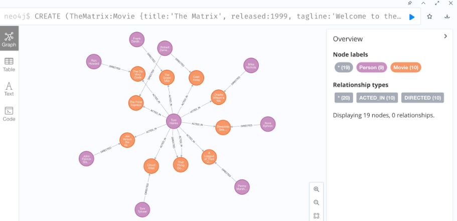 Neo4j（图数据库）：强大的图形数据存储与查询解决方案