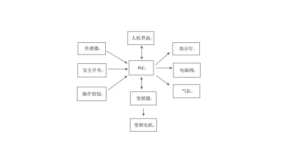 制造业tpm设备管理系统是什么(彻底解决设备管理难点)