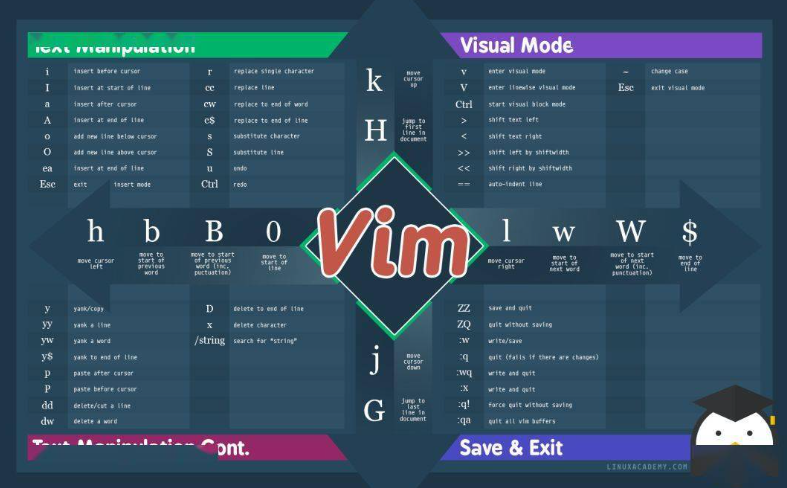 Vim（Vi IMproved）：高效且强大的文本编辑器