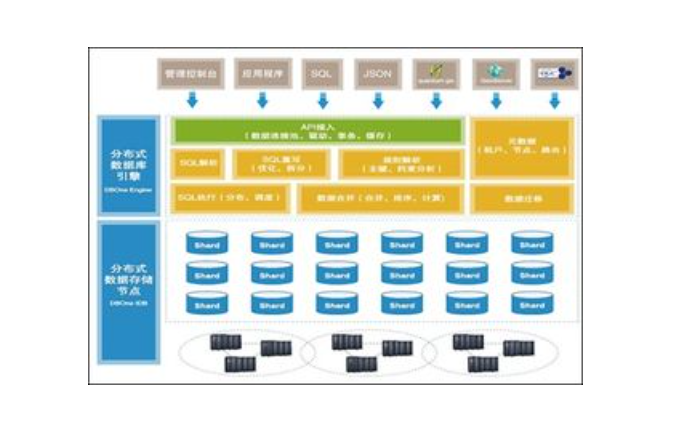 分布式数据库（Distributed Database）：实现高可用性和可扩展性的数据存储