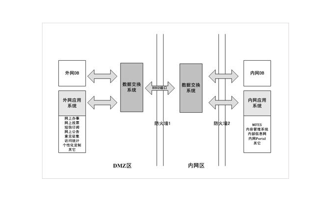数据预处理（Data Preprocessing）：在数据分析前对原始数据进行清洗、转换和标准化的过程