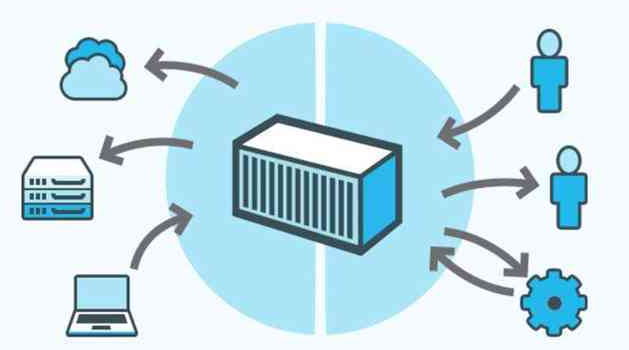 容器技术（Container Technology）：实现高效资源利用与环境一致性