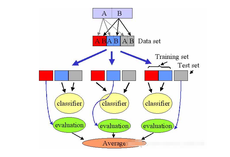 神经网络（Neural Network）：模拟人类大脑神经元结构和功能的计算模型