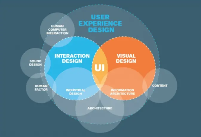用户体验设计（UX Design）：提升产品使用体验与用户满意度