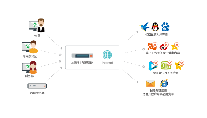 app软件开发制作公司有哪些安全保障措施(数据加密、访问控制与安全审计深度解析)