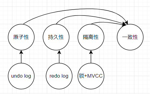 atomic(adj.原子的)