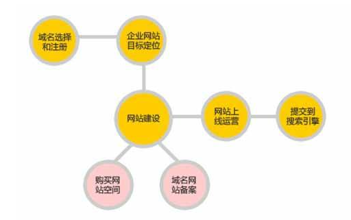 建站流程新手搭建网站第一步(个人如何自己创建、建立网站)