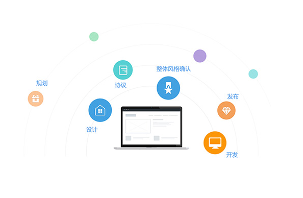 app软件开发制作公司实力如何判断(技术团队·成功案例·行业经验)