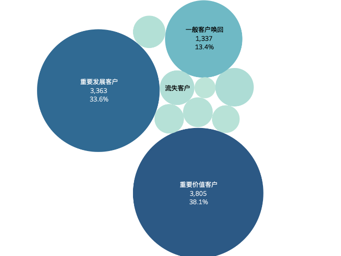 auditing(n.审计)