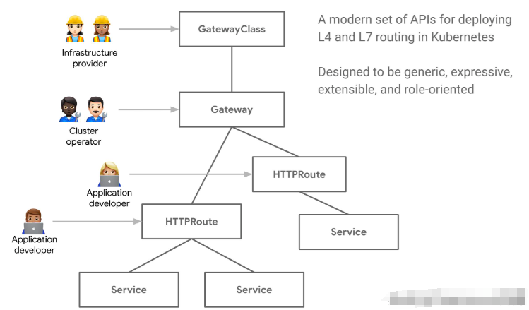 api gateway有哪些功能？(Kubernetes Gateway API 深入解读)