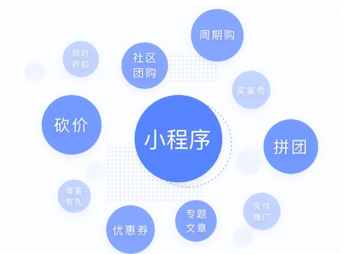 vscode开发微信小程序流程(用vscode如何开发微信小程序)