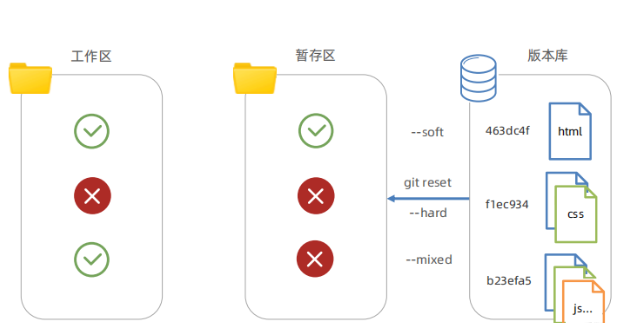 backward(adv.向后)