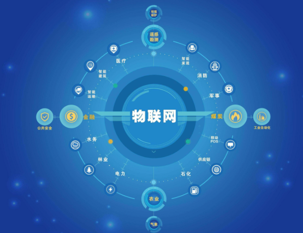 物联网在智慧金融中的创新？(智慧金融物联网，重塑金融服务)