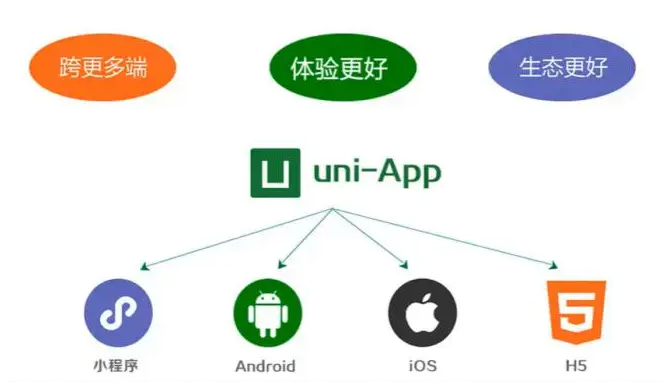 UniApp开发中的多平台兼容性问题（解决UniApp开发中的多平台兼容性问题，实现跨平台应用）