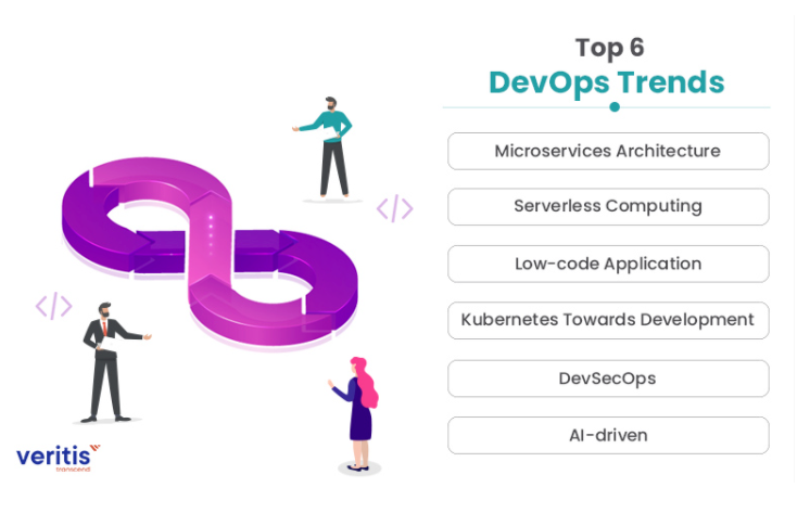 DevOps在软件开发中的应用与挑战（DevOps将为企业带来更加显著的效益和竞争优势）