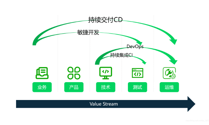 敏捷开发与持续集成的结合应用（探索敏捷开发与持续集成如何结合应用，提升开发效率）