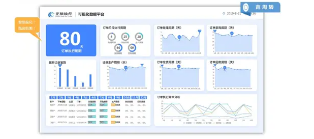 ERP系统数据迁移和整合的方法，确保数据的一致性和完整性