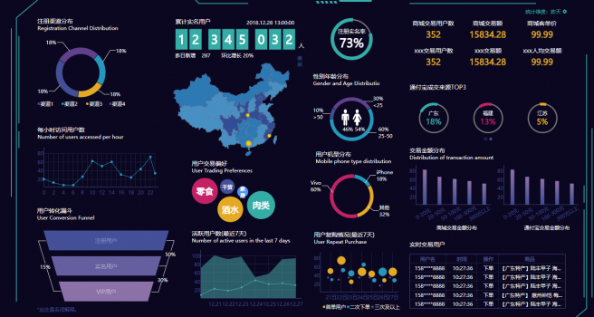 CRM管理系统中的数据可视化与智能分析技巧（挖掘数据价值，赋能企业决策）