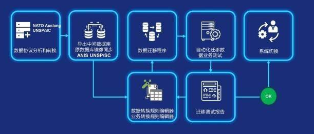 ERP系统数据迁移与升级策略（帮助企业有效提升系统性能，解决业务需求，促进管理效率的提高）
