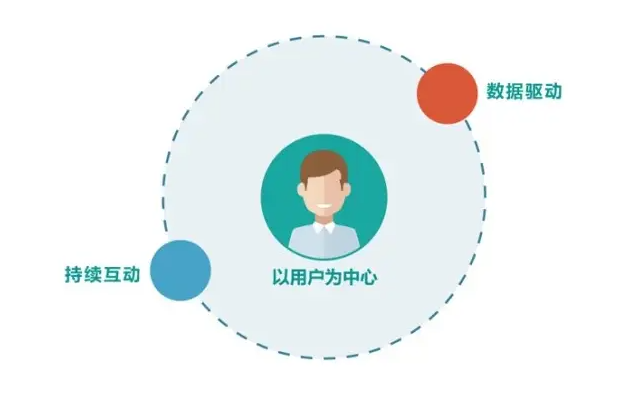 SCRM系统实战应用：增强客户互动与忠诚度（SCRM系统正在成为越来越多企业的营销新引擎）
