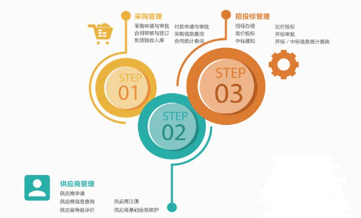 OA办公系统与企业流程优化（助力企业实现工作流程的自动化、标准化和智能化）