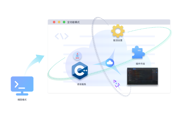 Deployment Pipeline（部署流水线）：自动化部署的核心流程