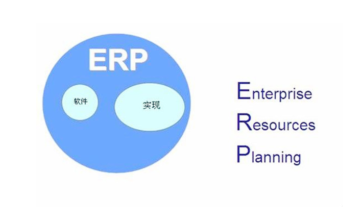 ERP系统数据集成：实现业务数据一体化（助力企业实现高效的数据集成和业务协同）