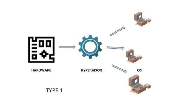 Docker容器化技术深度解析，助力微服务架构升级