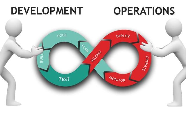 DevOps文化与实践：如何提升软件开发与运维效率？