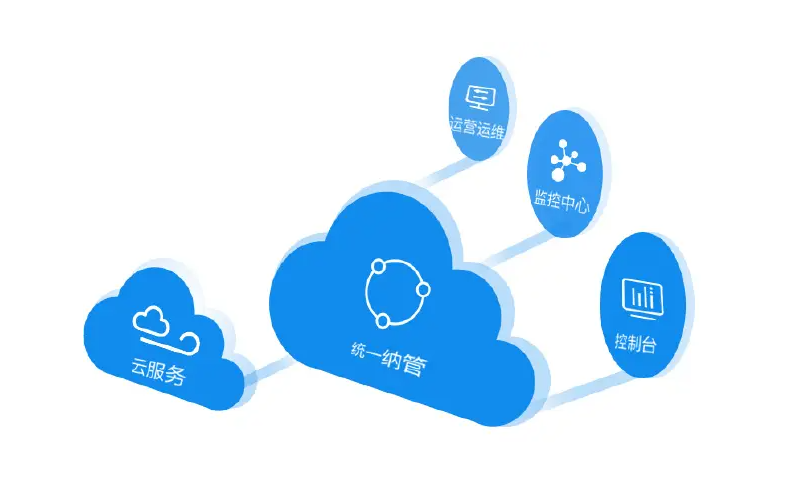 多云管理平台开发指南：AWS/阿里云/华为云API统一接入方案