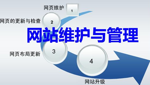 网站维护套餐性价比测评：6000元/年 vs 16800元/年服务对比