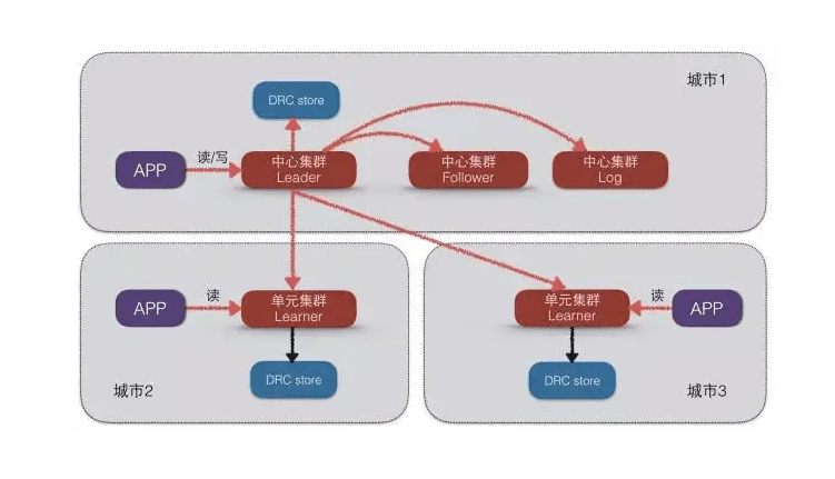 融资不同阶段的技术架构演进策略：从“活下去”到“跑得快”的生存法则