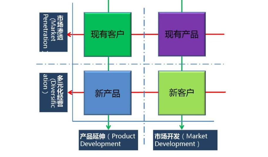 技术投入优先级矩阵：安索夫矩阵如何破解物流企业数字化转型困局？
